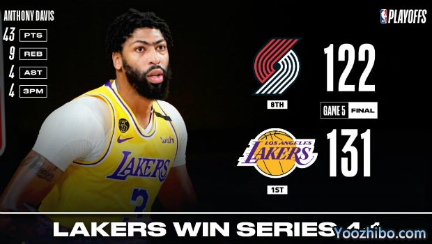 <a href=/lanqiuyouguan/lakers/ target=_blank class=infotextkey>湖人</a>胜<a href=/lanqiuyouguan/blazers/ target=_blank class=infotextkey>开拓者</a>4-1晋级次轮！