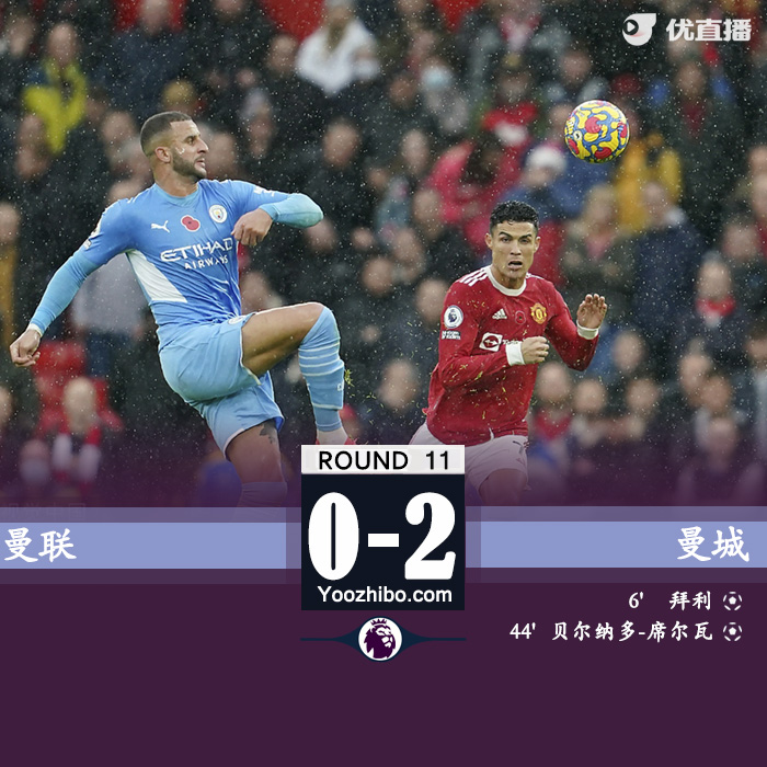 曼联0-2曼城 拜利乌龙B席破门卢克肖伤退