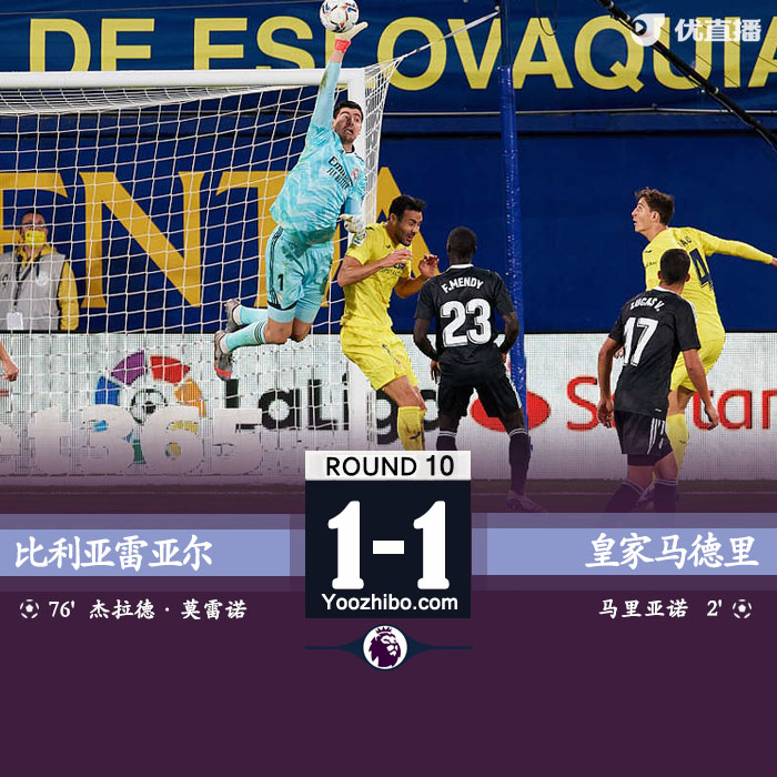 <a href=/zuqiuyouguan/realmadrid/ target=_blank class=infotextkey>皇马</a>1-1比利亚雷亚尔