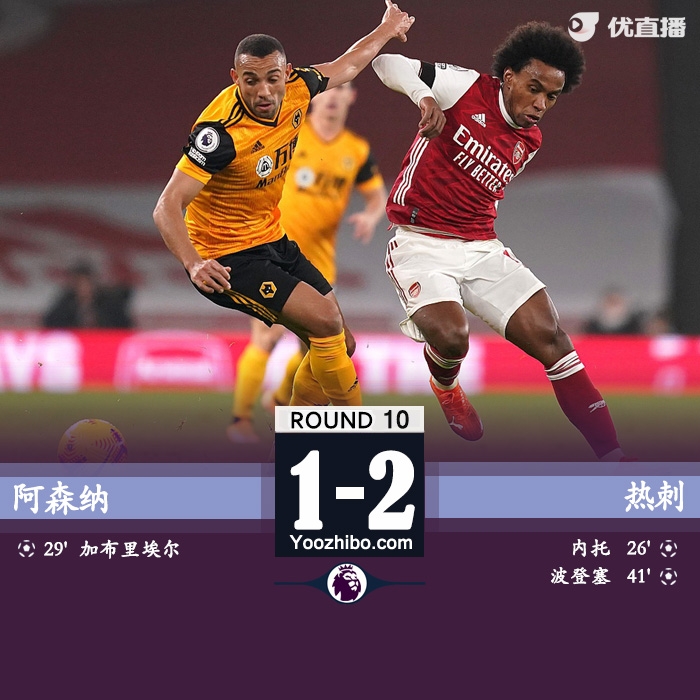 <a href=/zuqiuyouguan/arsenal/ target=_blank class=infotextkey>阿森纳</a>1-2狼队